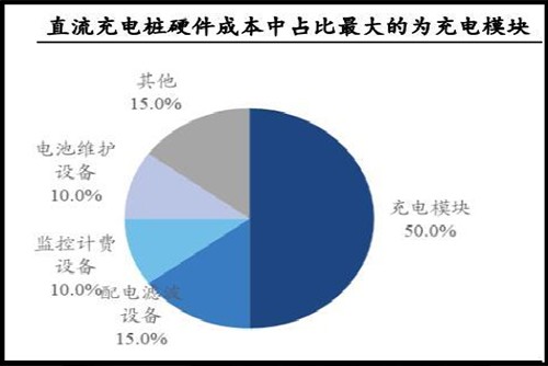 充電樁行業(yè)深度研究報(bào)告！全球充電樁，快車(chē)道發(fā)展！